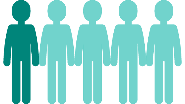 Infographic showing one in 5 people