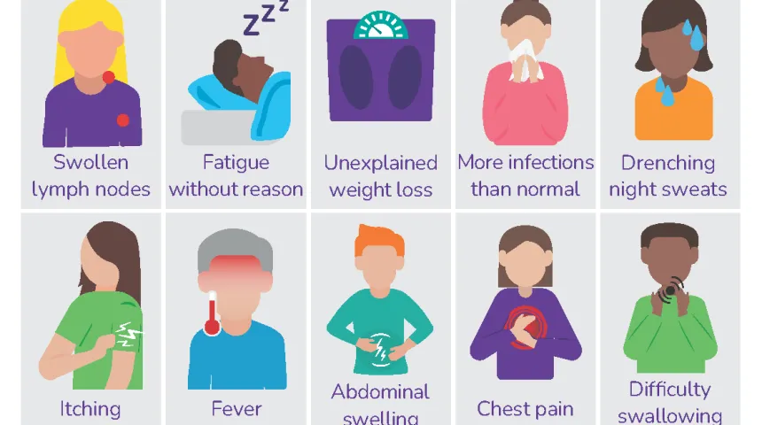 Ten different pictures showing the symptoms of lymphoma